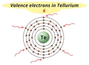 tellurium valence electrons|tellurium number of bonds.